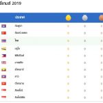 สรุปเหรียญซีเกมส์2019